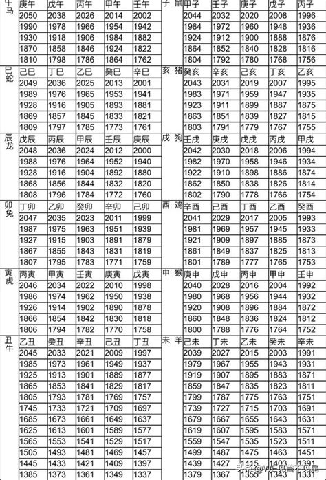 59年次屬什麼|12生肖對照表最完整版本！告訴你生肖紀年：出生年份。